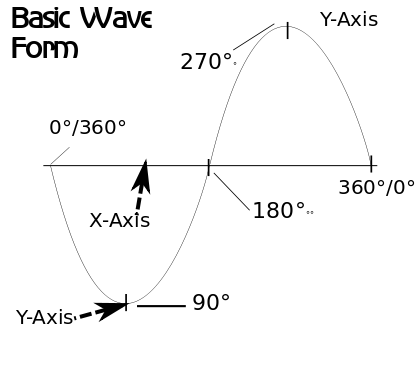 basicwave