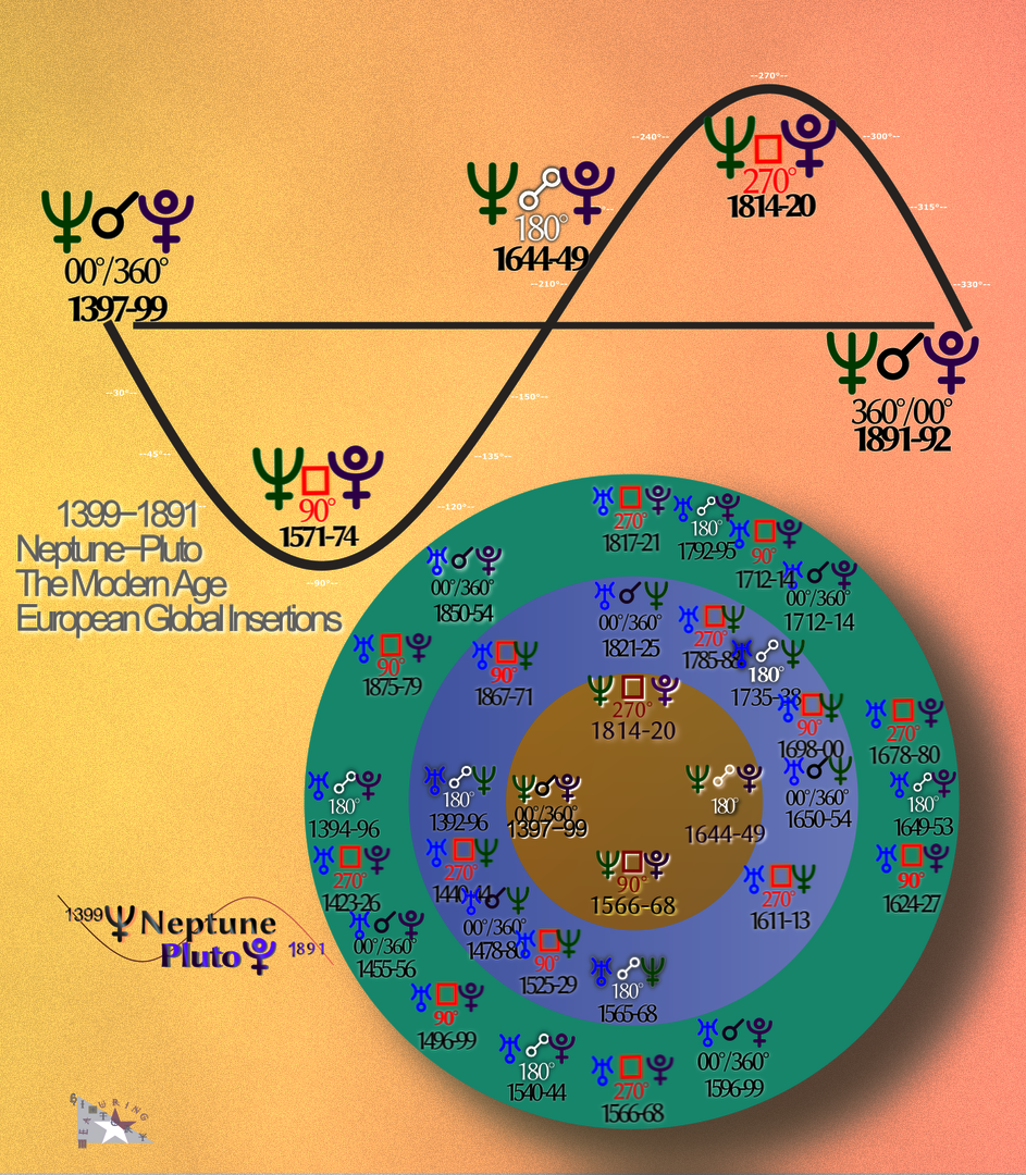 1399-1891 Neptune-Pluto cycle